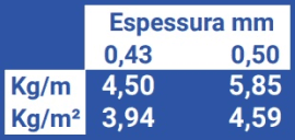 Espessura